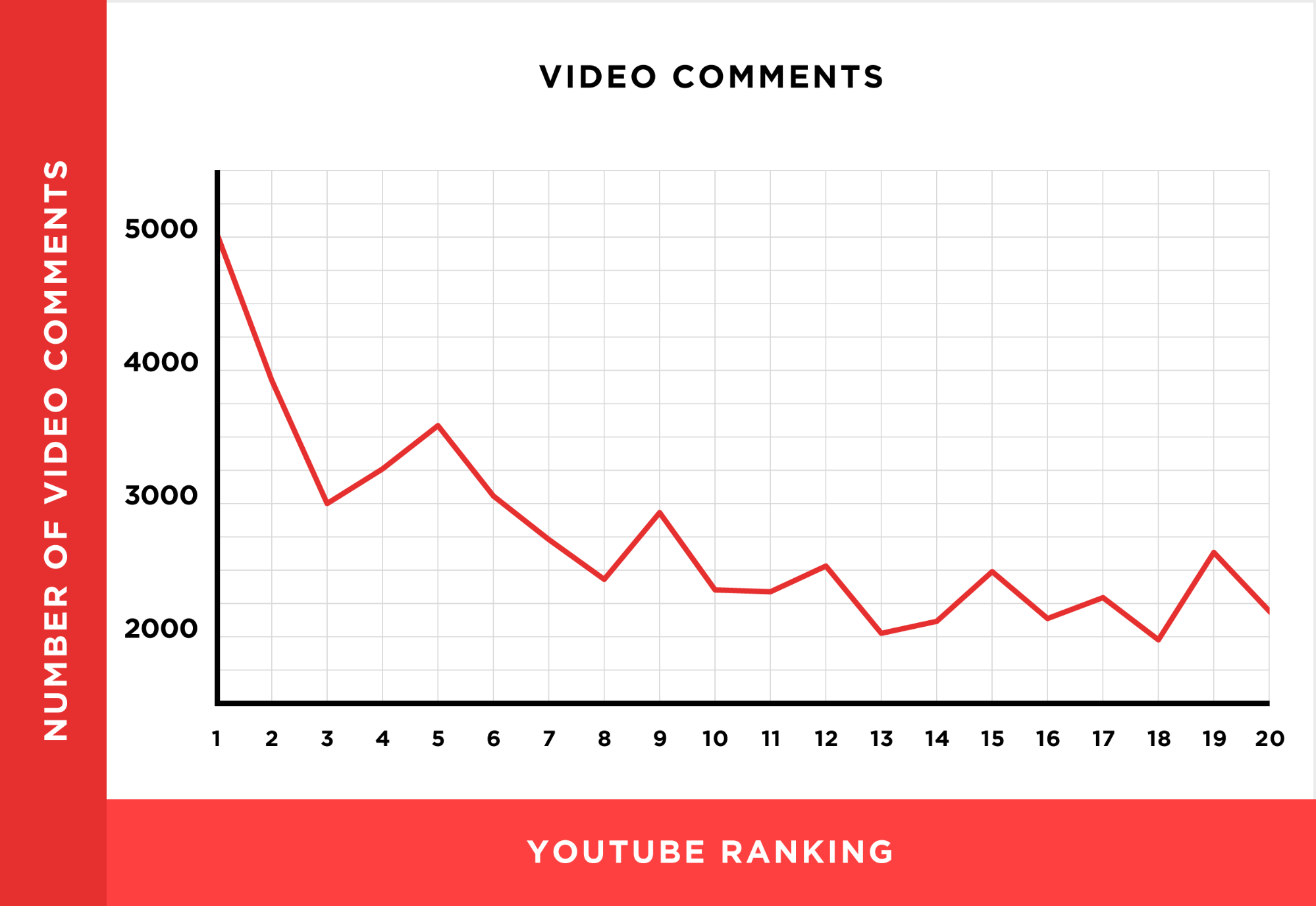 Как продвигать видео в YouTube – влияние комментариев