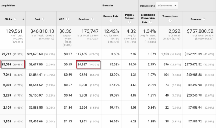 Сессия в Google Analytics – пример, когда сессий больше, чем кликов