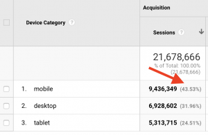 Как работать с Google AdSense — отчет о мобильных пользователях в Google Analytics
