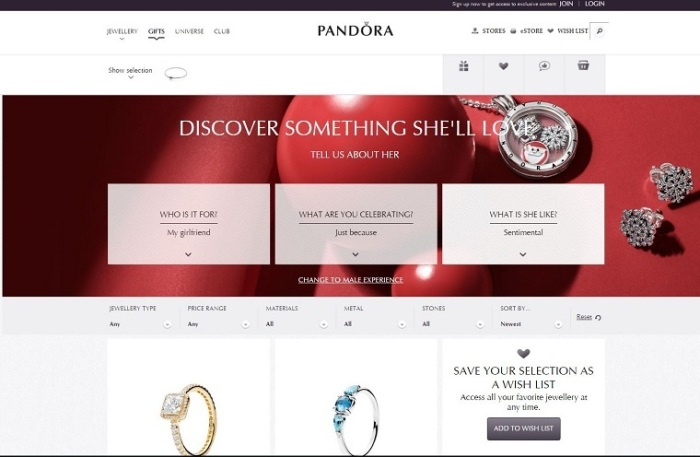 Мотивация к покупкам на Новый год – кейс Pandora