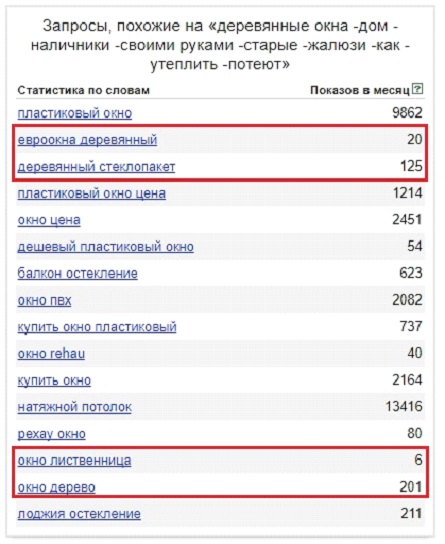 Яндекс Wordstat – результаты определения околоцелевого спроса