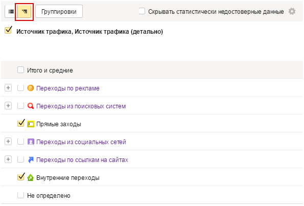 Модели атрибуций Яндекс Метрика — древовидный список