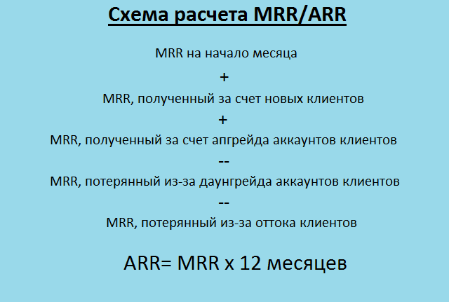показатель MRR, показатель ARR