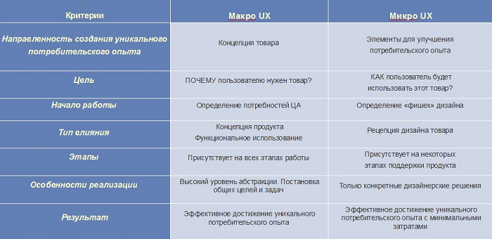 Детали в UX дизайне решают все