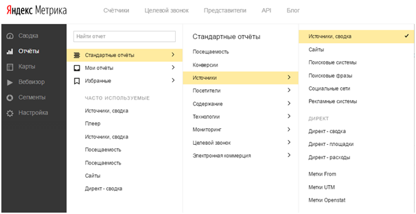 Модели атрибуций Яндекс Метрика — меню отчетов