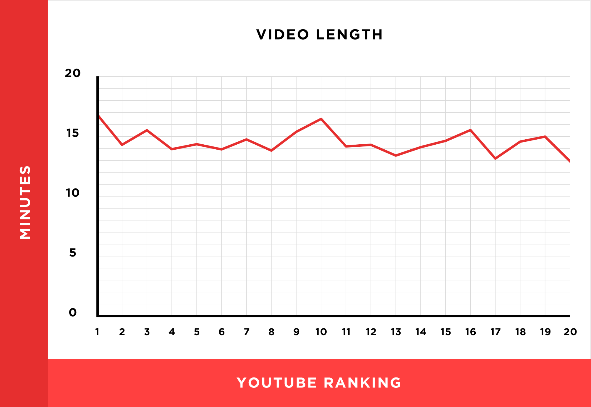 Как продвигать видео в YouTube – влияние длительности видео