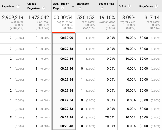 Сессия в Google Analytics – отчет поведение, среднее время на сайте