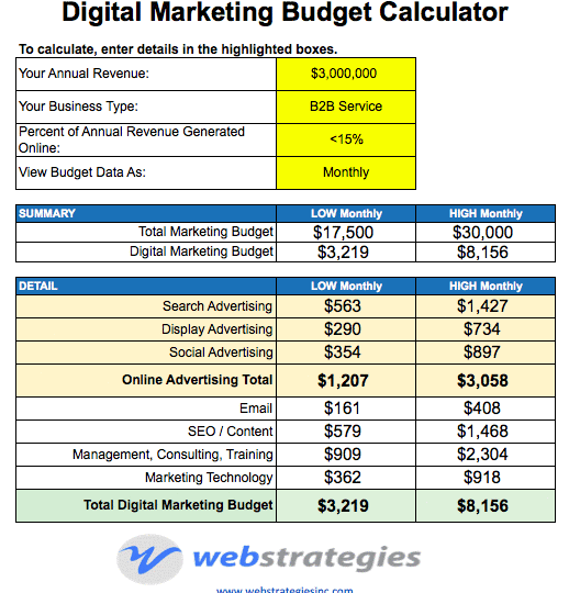 Маркетинговые калькуляторы – Digital Marketing Budget