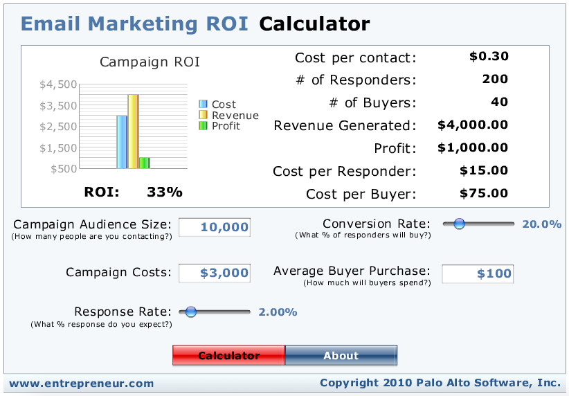 Маркетинговые калькуляторы – Email Marketing ROI