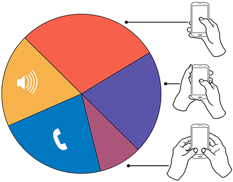 Мобильный лендинг — какие пальцы мы используем для навигации в мобайле