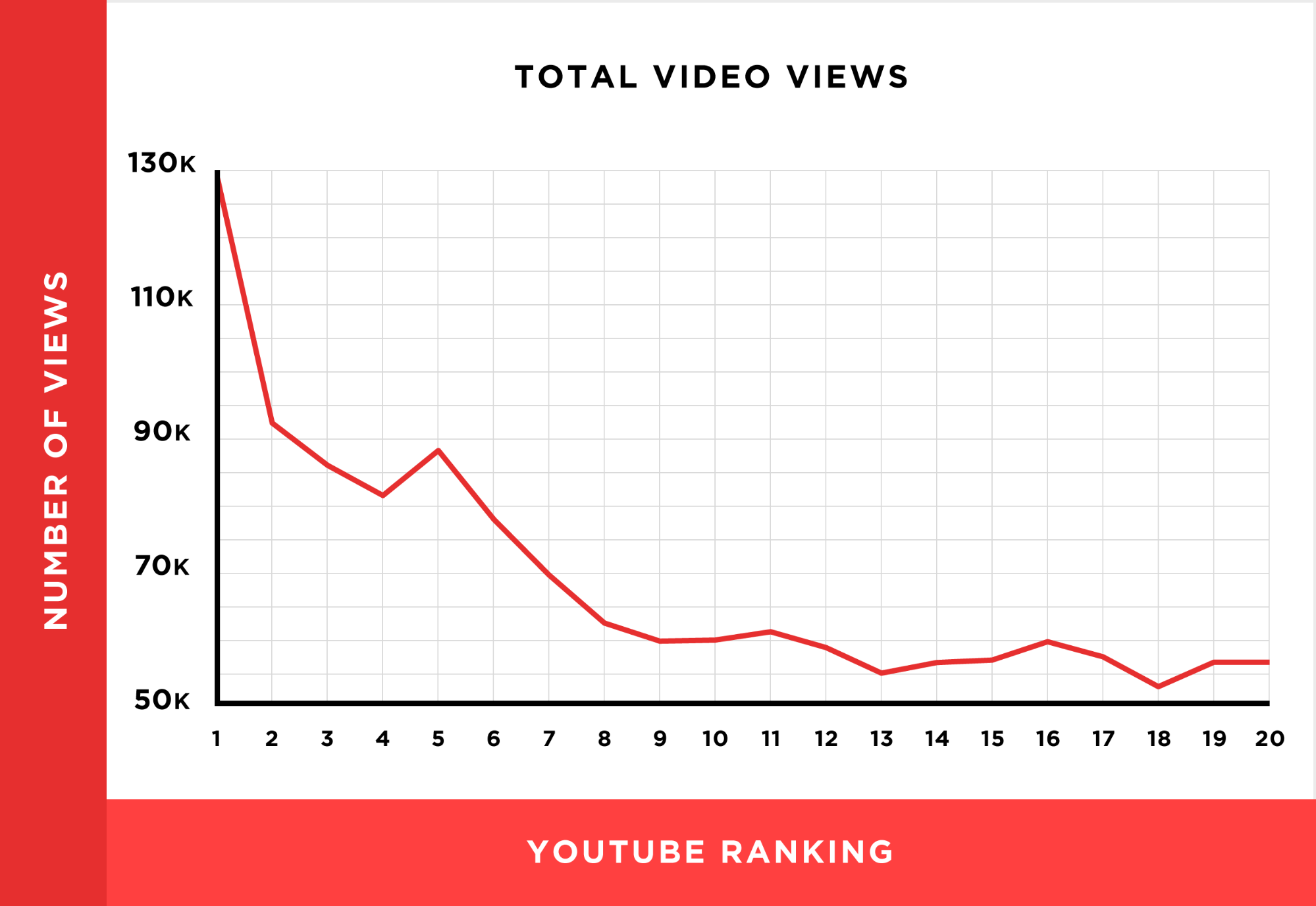 Как продвигать видео в YouTube – влияние количества просмотров