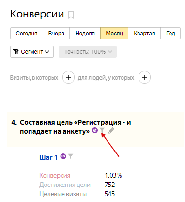 Составные цели – значок воронки в отчете по конверсиям в Яндекс.Метрике