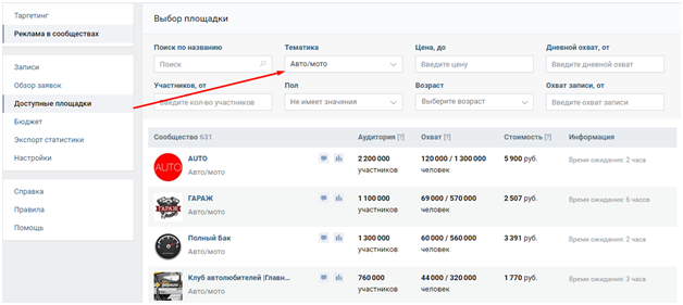 Оценка маркетинга конкурентов – рекомендации товарных площадок во ВКонтакте
