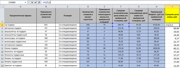 Прогноз трафика, бюджета и заявок в Яндекс.Директ – средняя цена клика по фразам