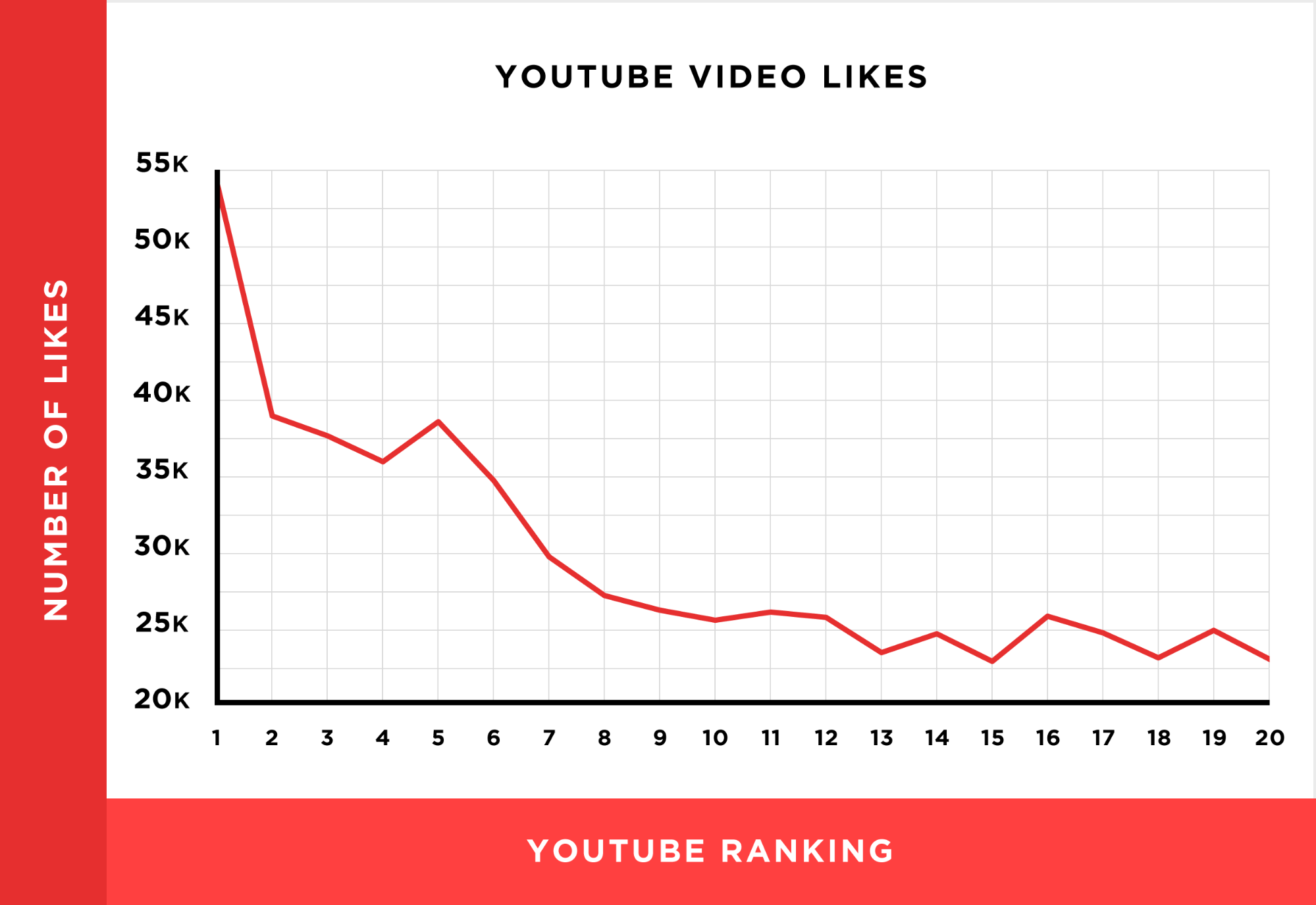 Как продвигать видео в YouTube – влияние лайков