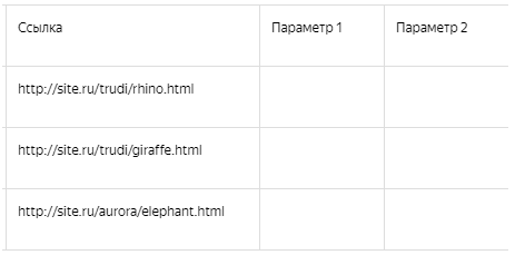 Параметры Яндекс.Директ – примеры ссылок без шаблонов и специальных параметров