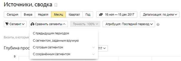 Сегменты Яндекс.Метрики – сравнение сегментов