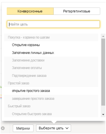 Модели атрибуций Яндекс Метрика — выбор цели