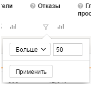 Модели атрибуций Яндекс Метрика — уточнение числовых показателей