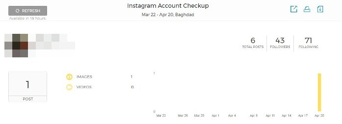 Аналитика Instagram аккаунтов — Union Metrics, статистика по публикациям и подписчикам