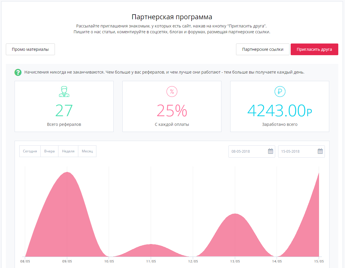 Виджеты для сайта — Venyoo.ru, партнерская программа