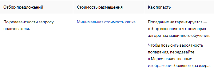 Как работает Яндекс.Маркет — отбор предложений для блока Яндекс.Картинки