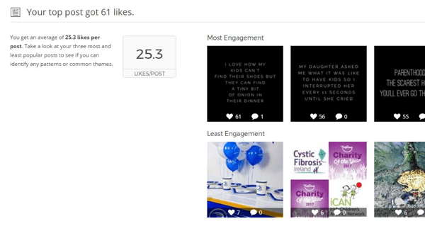 Аналитика Instagram аккаунтов — Union Metrics, статистика по лучшим публикациям