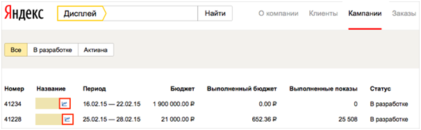 Яндекс Дисплей – статистика кампании