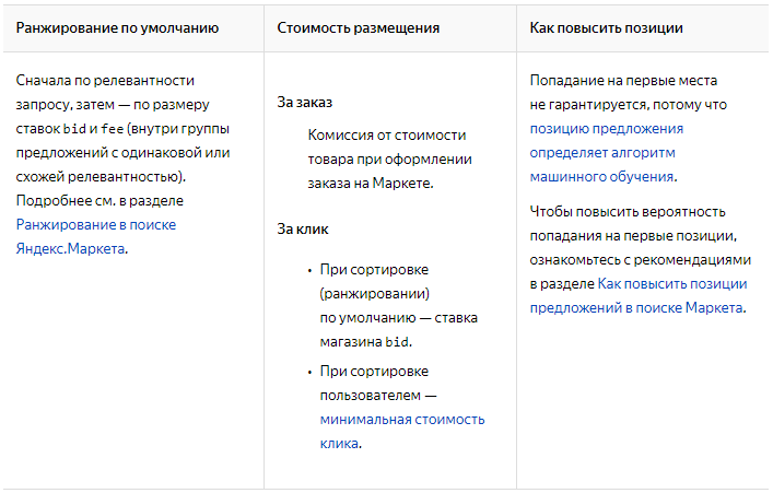 Как работает Яндекс.Маркет — ранжирование предложений для поиска Маркета