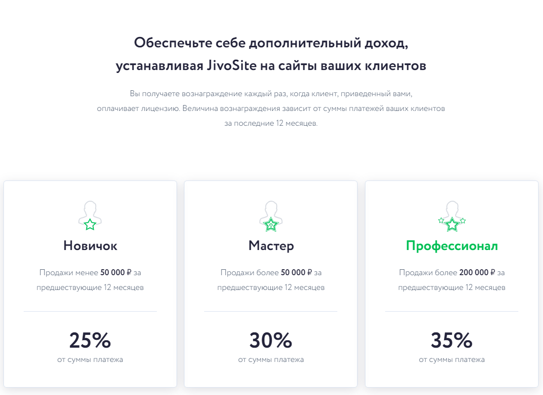 Виджеты для сайта — Jivosite.ru, партнерская программа
