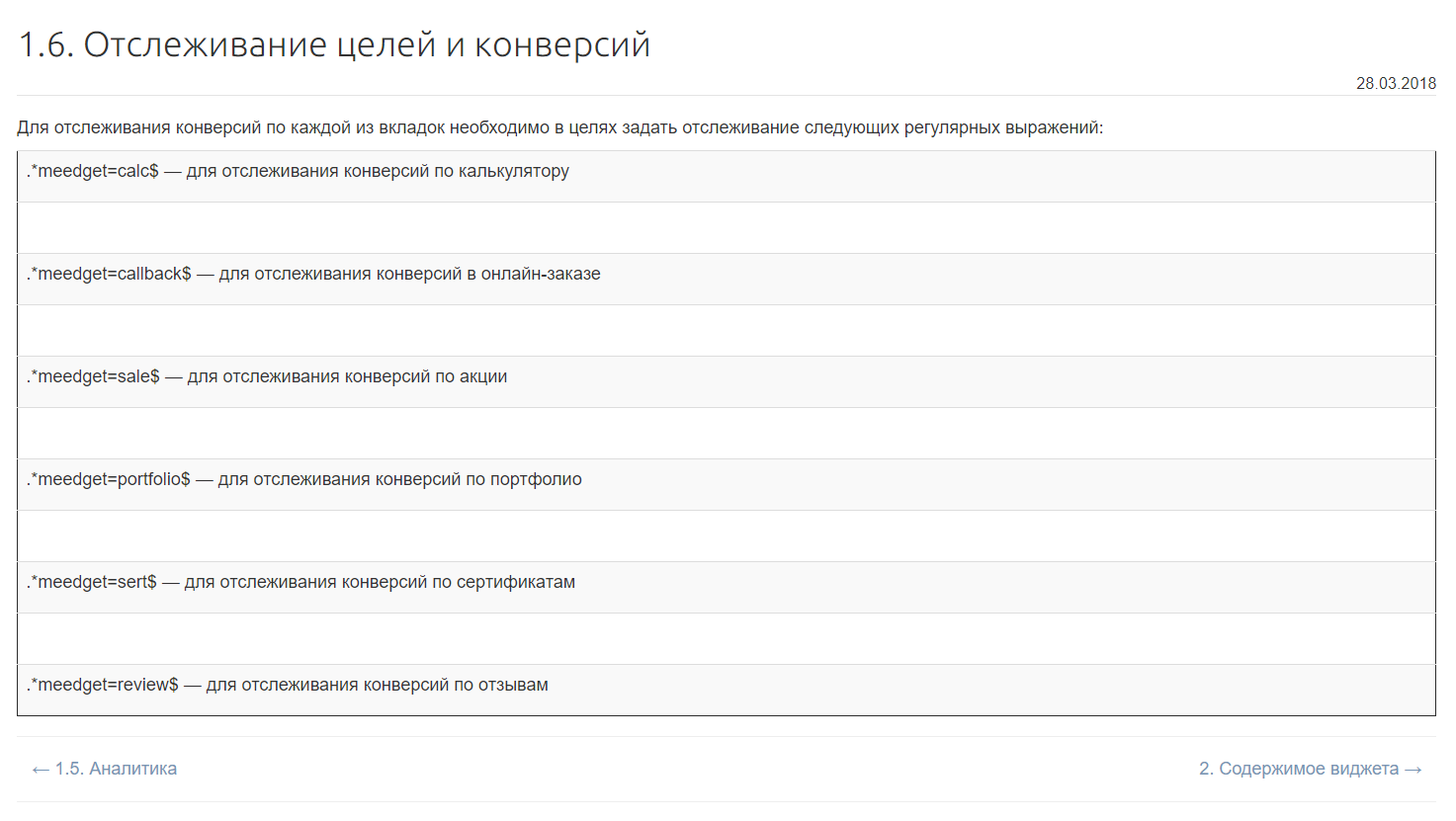 Виджеты для сайта — Meedget.ru, настройка систем аналитики