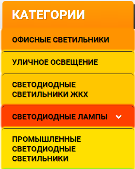 Анализ карты ссылок в Яндекс Метрике