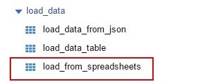 Google BigQuery – загруженная таблица «load_from_spreadsheets»