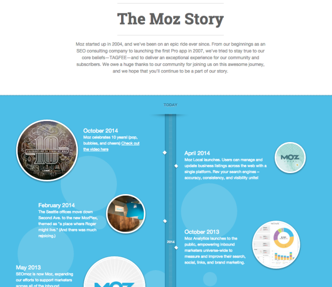 Страница о компании на примере Moz