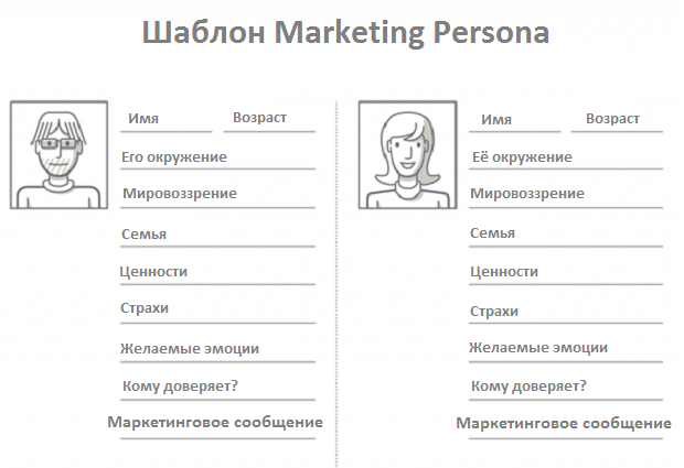 Создание шаблона Marketing Persona (покупательские портреты)