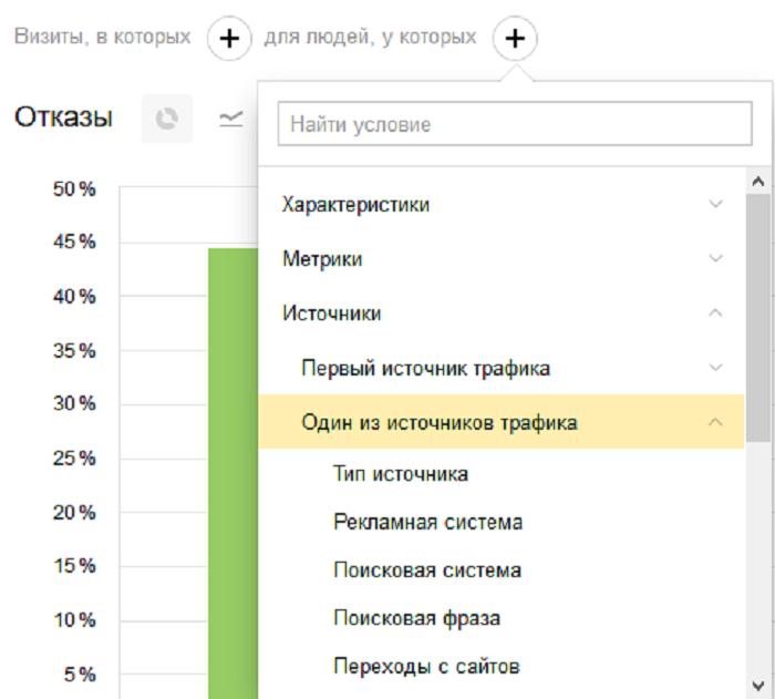 Мультиканальная аналитика в Яндекс.Метрике