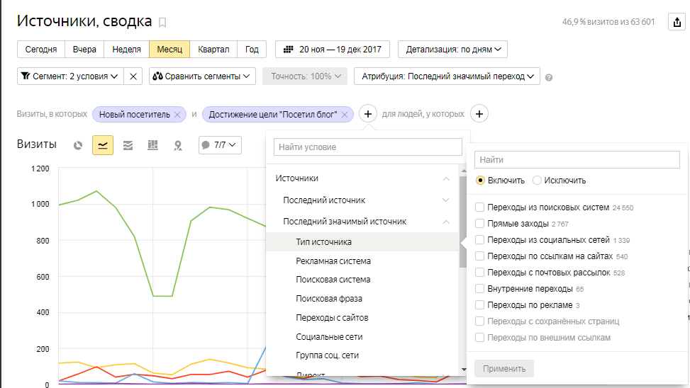 Сегменты Яндекс.Метрики – назначение источников трафика